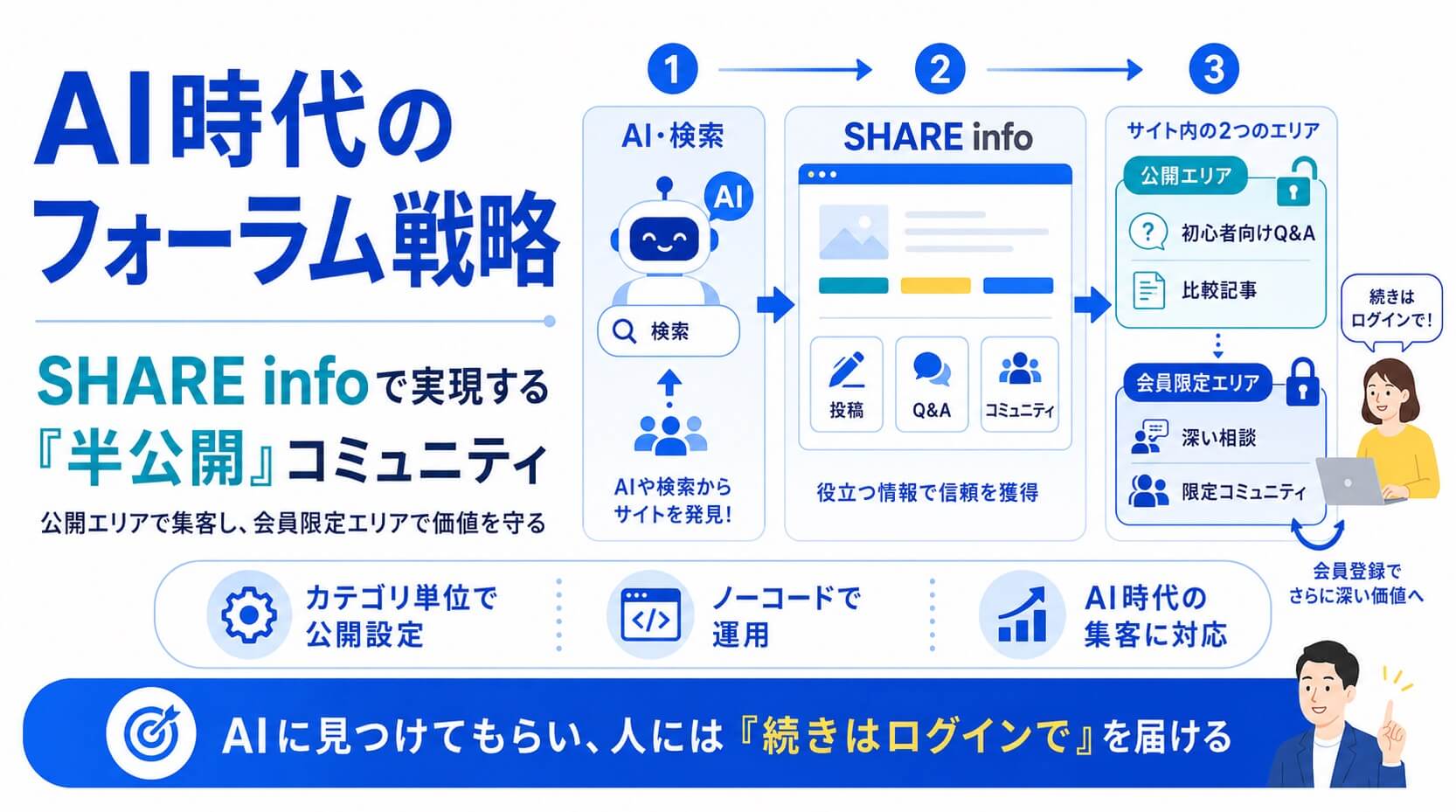 AIフォーラム