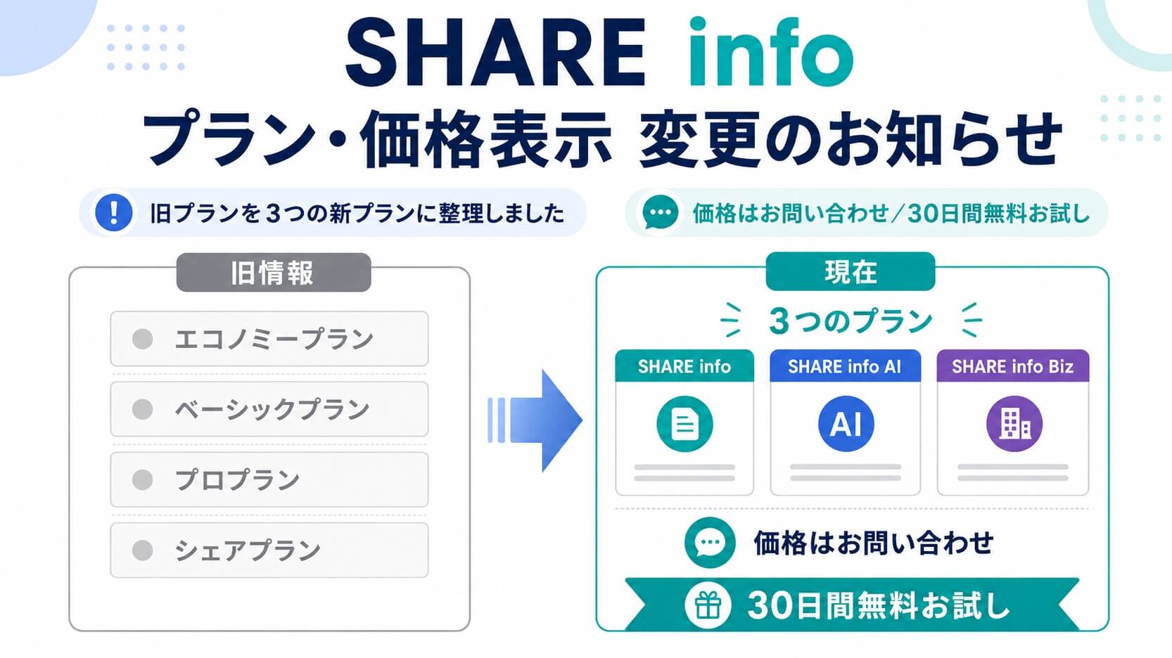 SAHREinfoプラン改定