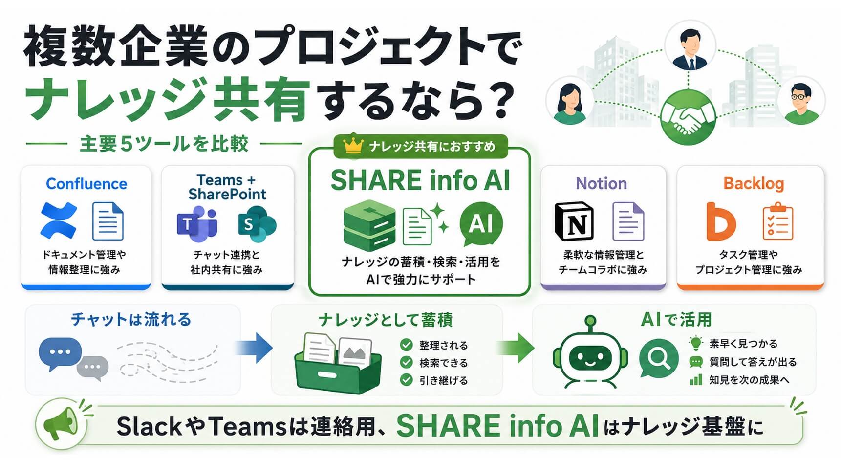 複数企業のナレッジ