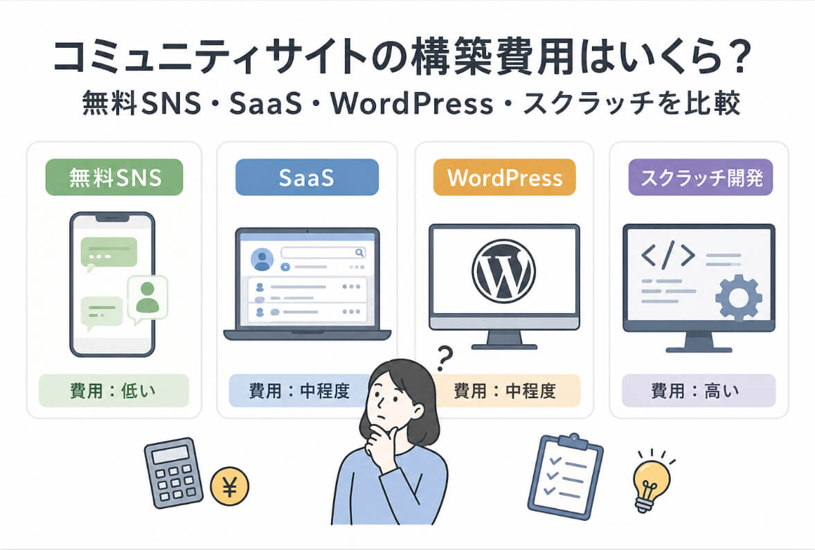 無料SNS・SaaS・WordPress・スクラッチによるコミュニティサイト構築費用の違いを比較するイラスト