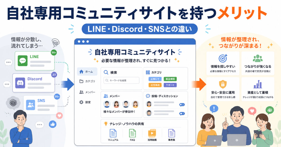 LINE・Discord・SNSと自社専用コミュニティサイトの違いを比較するシンプルなイラスト
