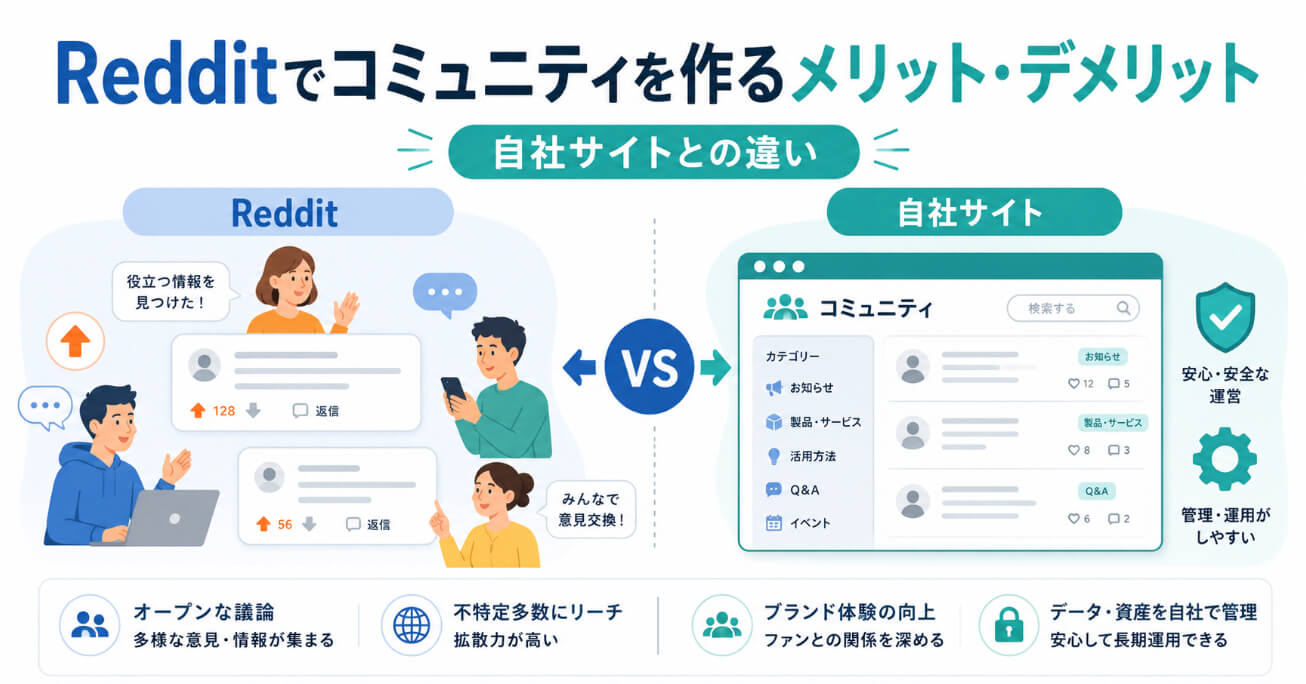 RedditのコミュニティとSHARE infoで作る自社コミュニティサイトの違いを比較するイラスト
