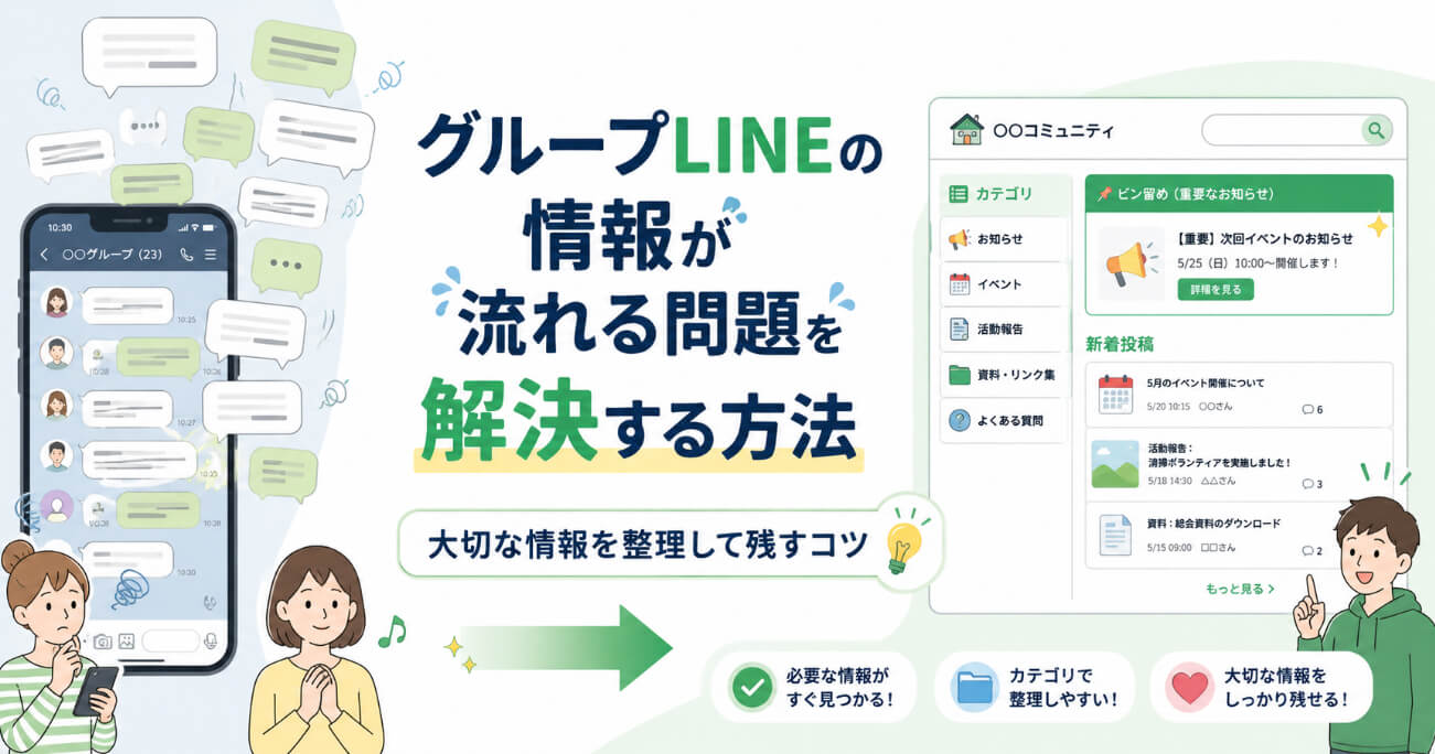 グループLINEで流れる情報をコミュニティサイトに整理して残すイメージ