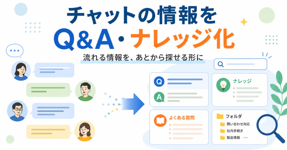 チャットの会話をQ&A・ナレッジとしてSHARE infoに整理するイメージ