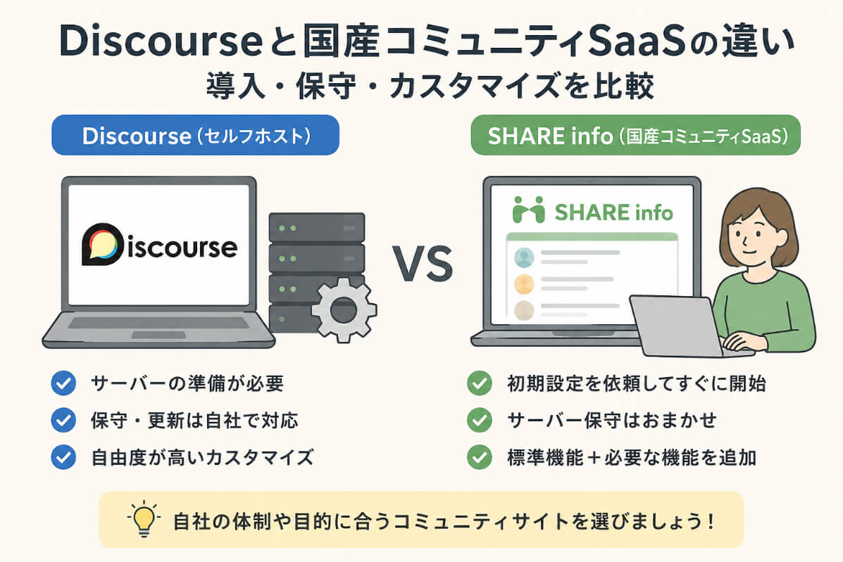 Discourseと国産コミュニティSaaSの導入・保守・カスタマイズの違いを比較するイラスト