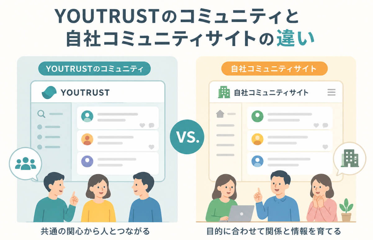 YOUTRUSTのコミュニティとSHARE infoで作る自社コミュニティサイトの違いを比較するイラスト
