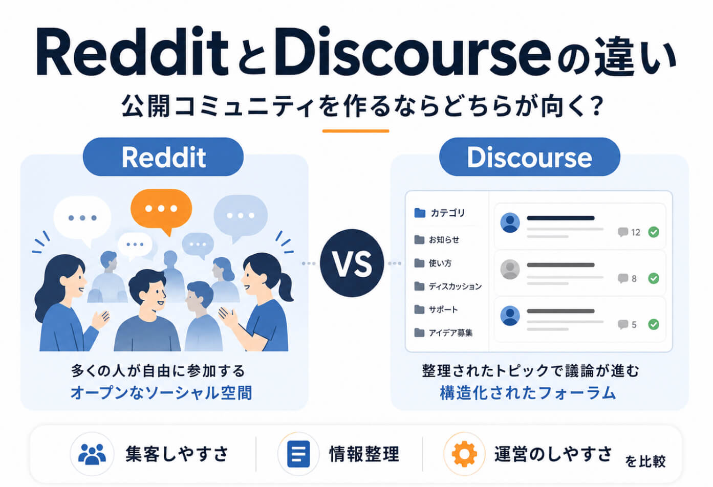 RedditとDiscourse、SHARE infoによる公開コミュニティの違いを比較するイラスト