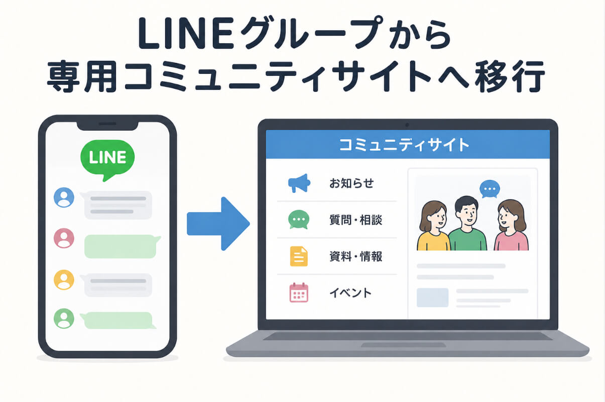INEグループの情報をSHARE infoの専用コミュニティサイトへ整理して移行するイメージ
