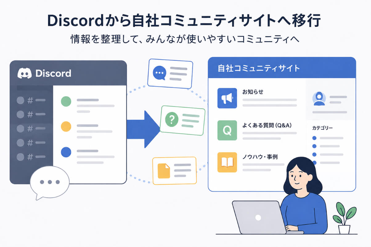 Discordのチャットから自社コミュニティサイトへ情報を整理して移行するイメージ