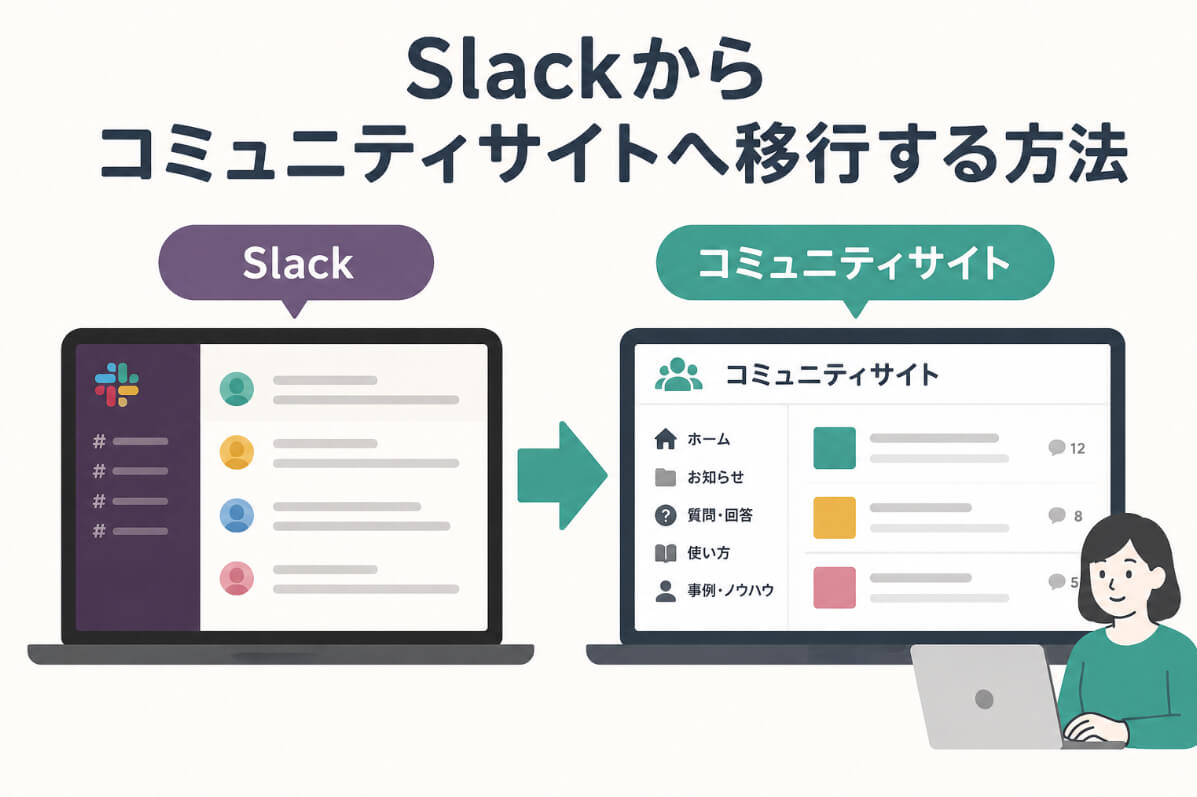 Slackの会話をカテゴリー別のコミュニティサイトへ整理して移行するイメージ
