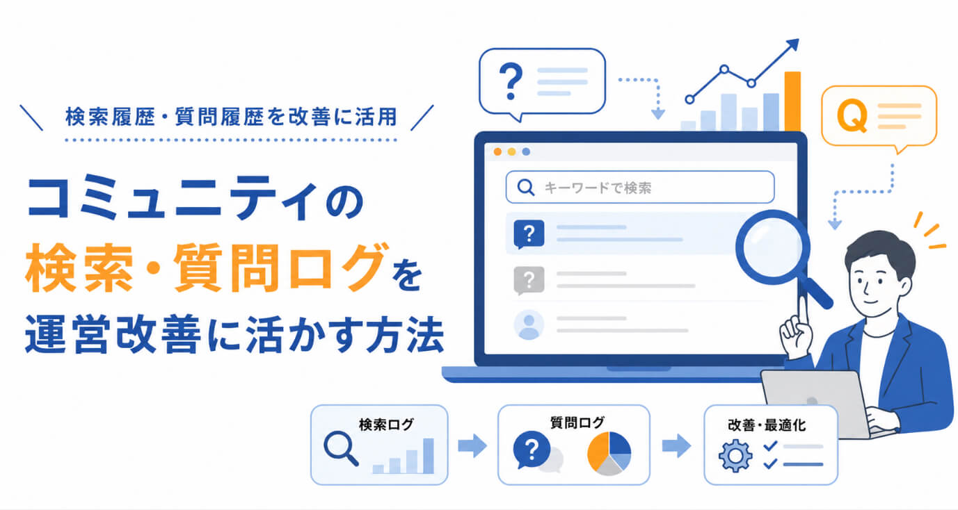 コミュニティの検索・質問ログを確認し、投稿やカテゴリーを改善する運営者のイメージ