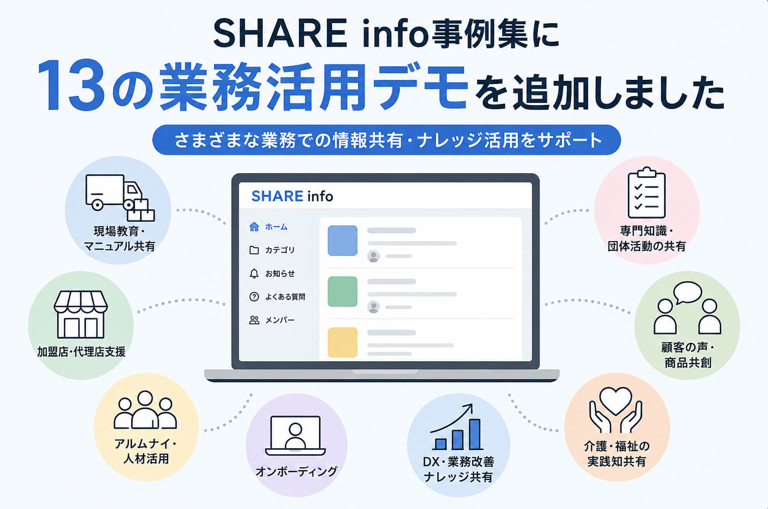 SHARE infoで現場教育・代理店支援・技術継承・DXなど13分野の業務活用方法を紹介するデモサイト